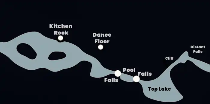 A map of a river with a kitchen area, a dancing zone, and a beautiful waterfall